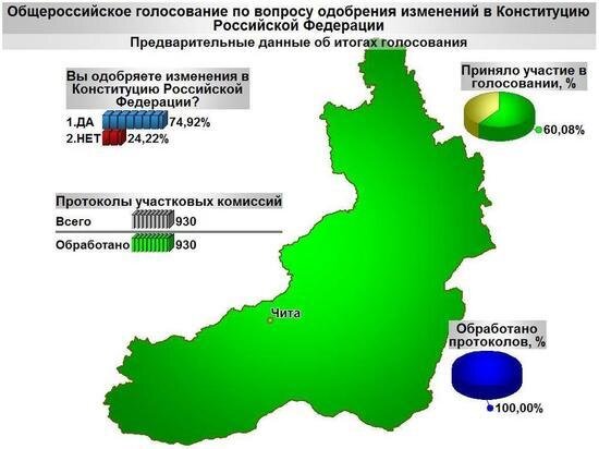  данные краевого Избиркома        