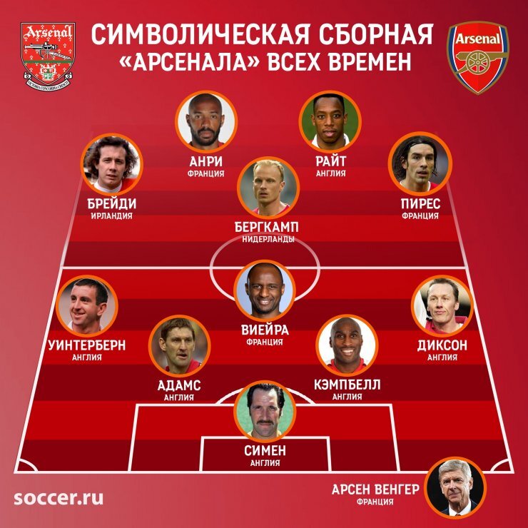 Спасибо сайту soccer.ru за помощь 