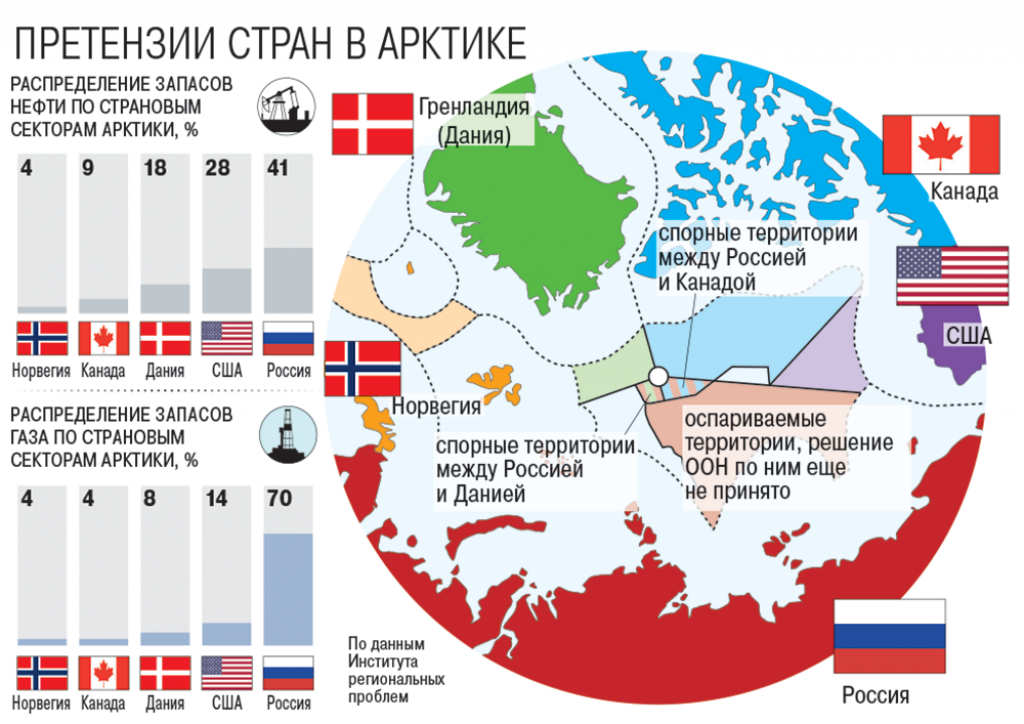 На какой территории в борьбе с. Территориальные споры в Арктике. Арктика территории стран. Територрия России в Арктики. Территориальные споры стан.