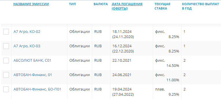 На рисунке показано, что для облигаций заранее определены: дата погашения, размер купонного дохода (процентов, которые получит владелец облигаций) и периодичность выплат. Скриншот сделан отсюда