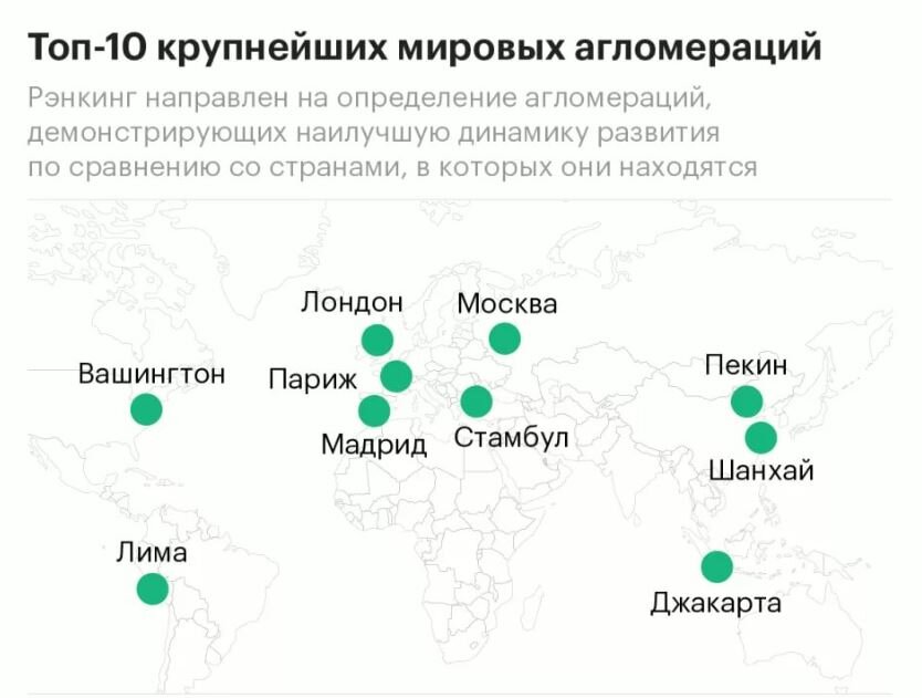 Страны по городам миллионникам