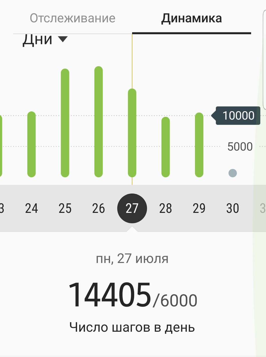 35 тысяч шагов. 10 тысяч шагов.