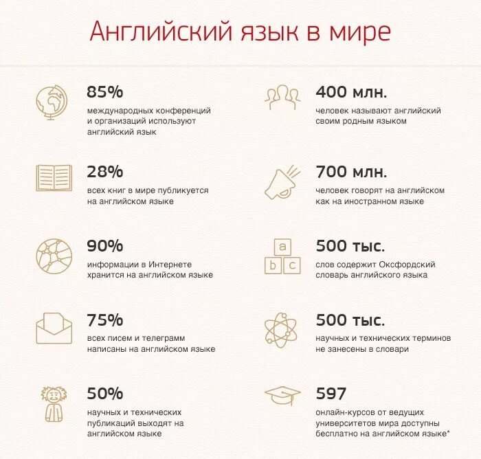 Репрезентативней тысячи слов