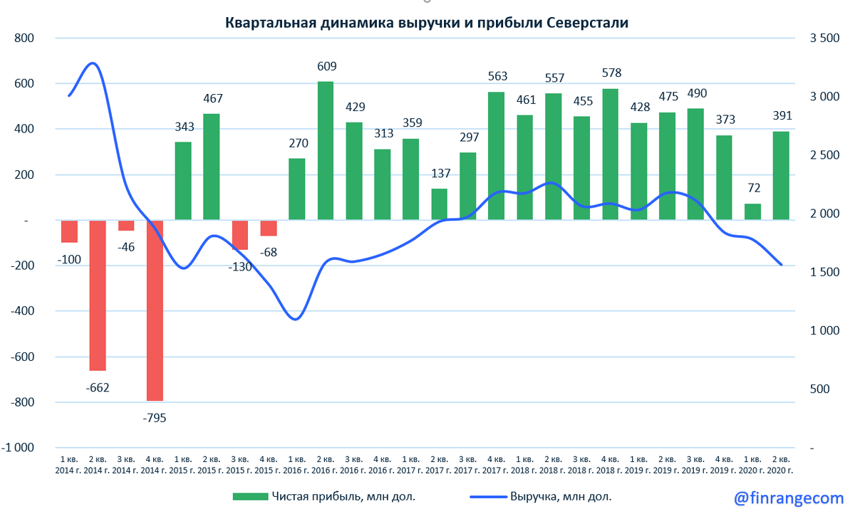 Источник: https://finrange.com