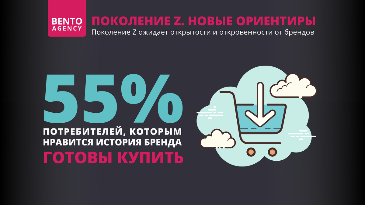 Источник: bentoagency.ru