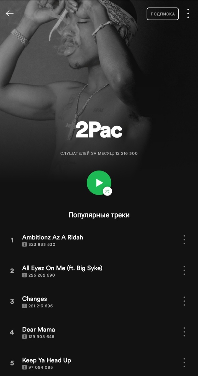 SPOTIFY OFFICIAL STATISTICS 