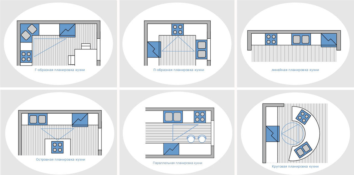 Какого варианта планировки кухни не существует 10 советов по ремонту кухни izidizi.com Дзен