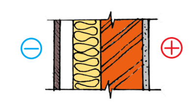 Утепляем и избавляемся от лицевой кладки. 