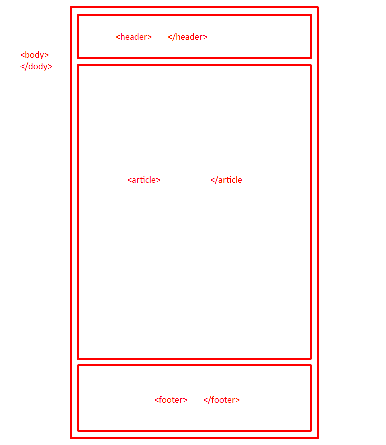 Так  должно будет отображаться в браузере