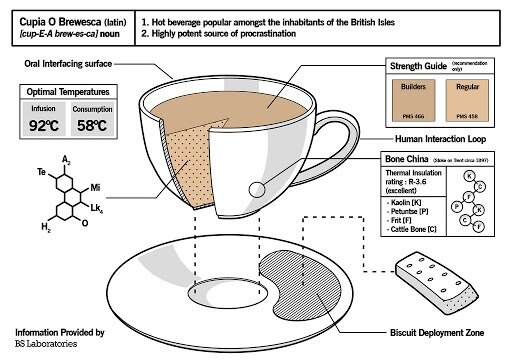 Разберём чай на… кусочки?