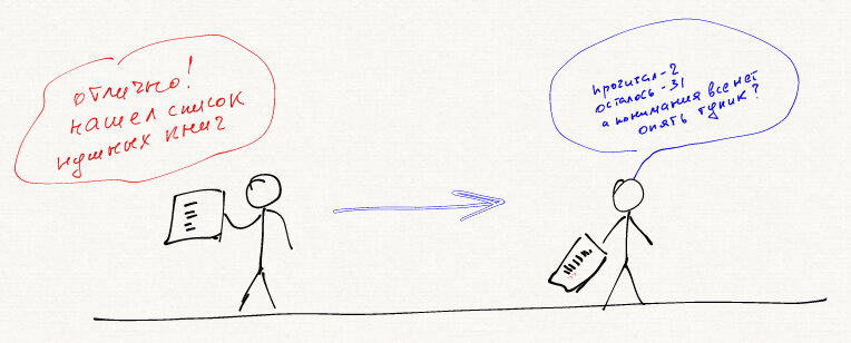 Находим те или иные списки книг, и погружаемся в чтение. Но внезапно возникает тупик, которые мы сами себе и создали.