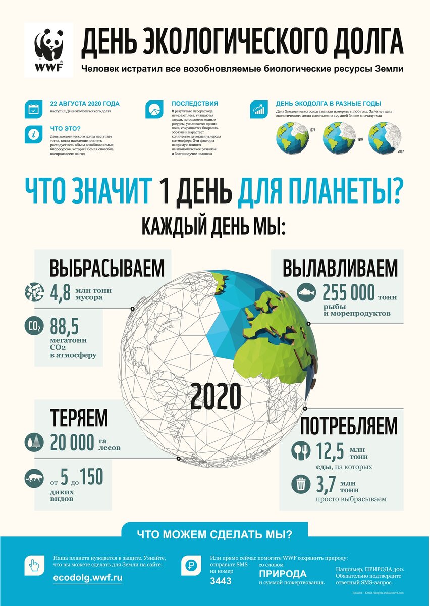 Что значит 1 день для планеты? © WWF России