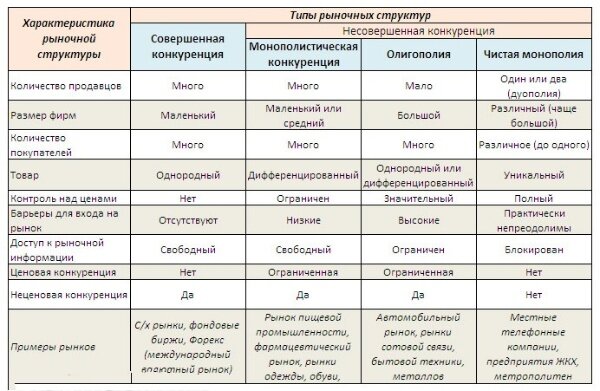 Таблица с краткой информацией