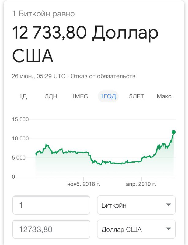 1 биткоин в долларах