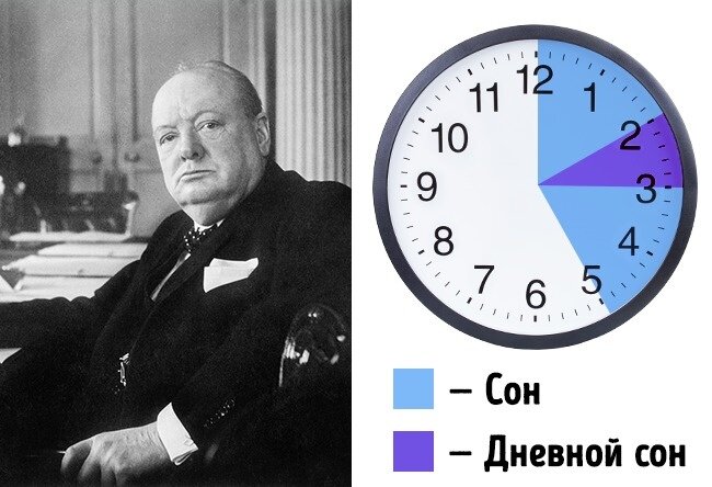 Уинстон Черчилль