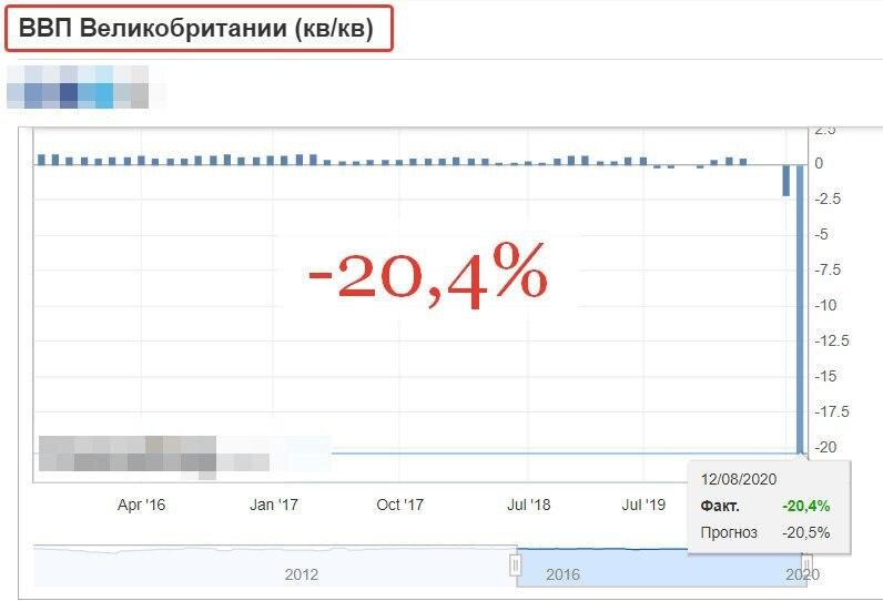 ВВП Испании 2020. ВВП Испании 2021. Динамика ВВП Испании 2020. ВВП Великобритании 2020.