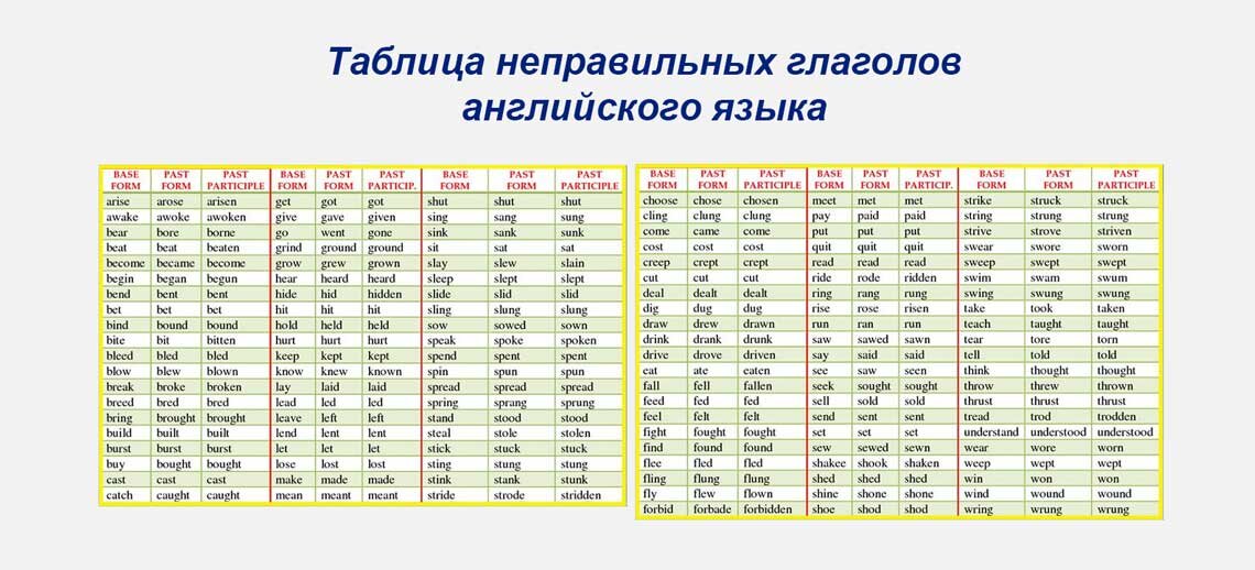 0 5 на английском. Таблица неправильных глаголов английского языка. Таблица всех глаголов английского языка. Таблица всех неправильных глаголов английского языка с переводом. Табл неправ глаголов в английском.
