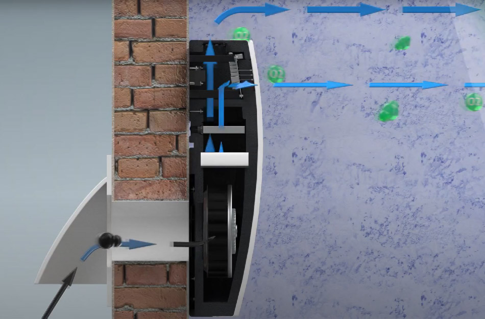 Принцип работы аэрогивера