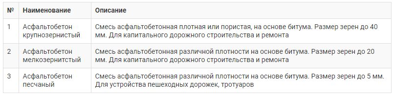 Бизнес-план: организация производства асфальтобетонной смеси для дорожного строительства