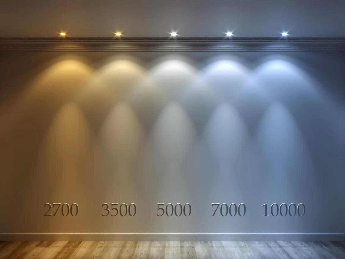 Красный (теплый свет) и синий (холодный свет) спектры цветовой температуры света