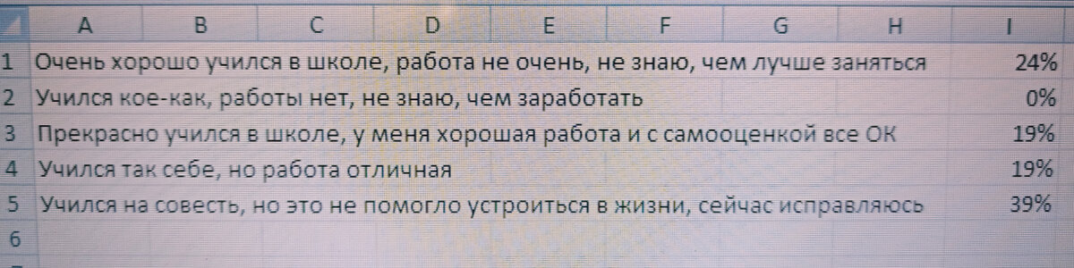 Результаты голосования 30 человек с моей личной страницы инстаграм. К сожалению, там голосовали, ставя номер ответа в комментариях, Весь скриншот сюда не поместится, поэтому привожу кусочек на следующем фото