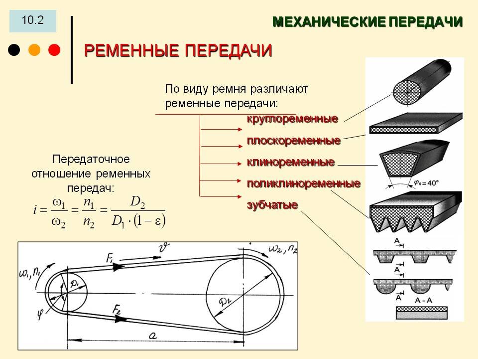 Ременная передача картинки