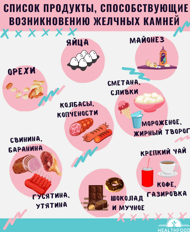Продукты, способствующие возникновению желчных камней