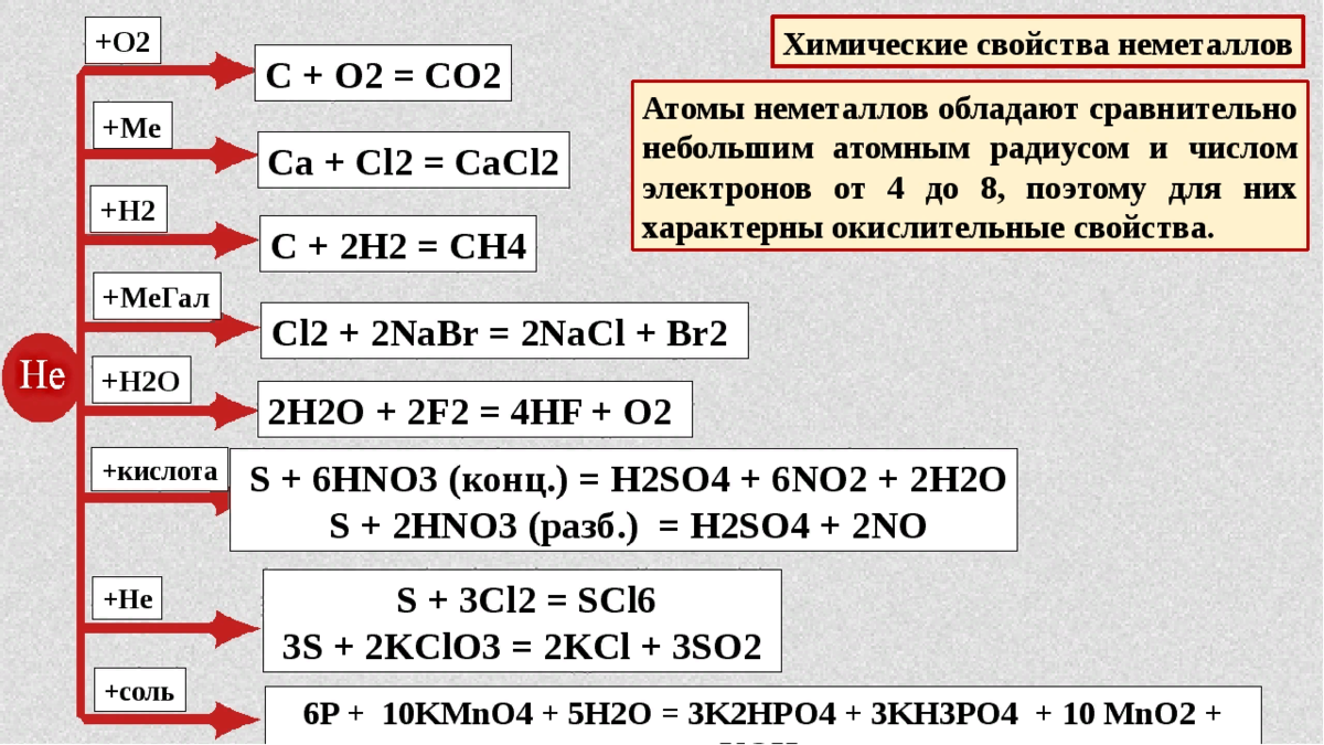 Задачи неметаллы 9 класс химия