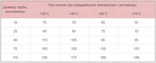 Статьи за 2006