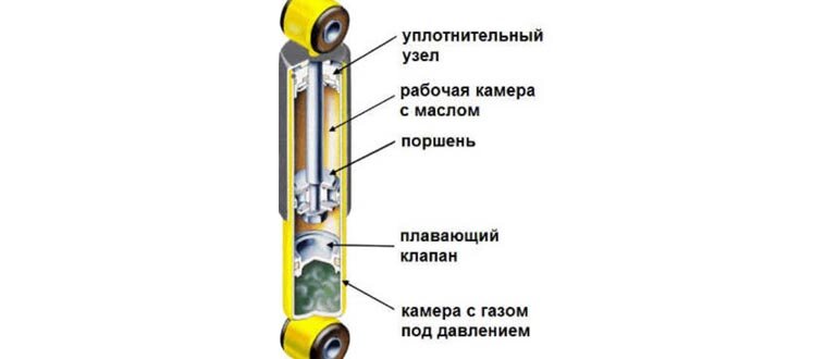 Жидкость для амортизаторов автомобиля