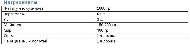 Ингредиенты