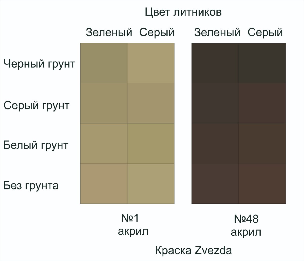 Точки контроля при покраске