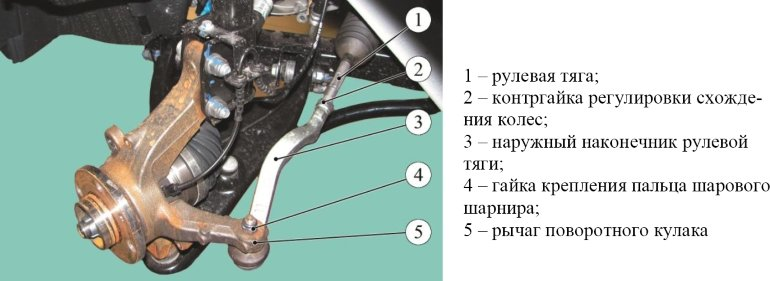 Рулевое управление лада веста схема