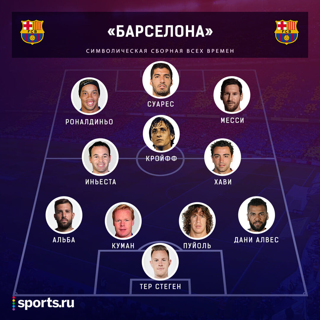 Сборная Барселоны всех времен