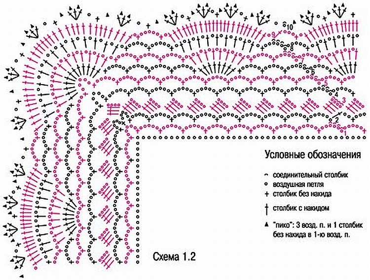 Схема обвязки изделия. Обвязка крючком края изделия схемы пледа. Схемы для обвязывания края крючком с углом. Обвязка крючком края пледа схема описание. Обвязка шали крючком схемы.