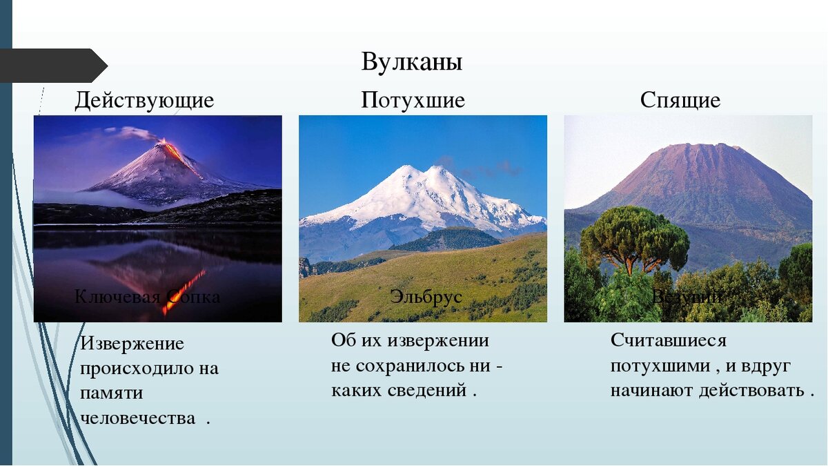 Описание действующих или потухших вулканов