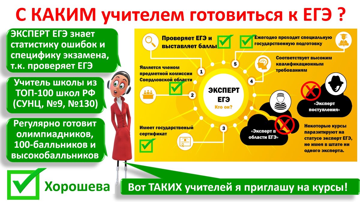 Качественное наполнение академчаса у разных курсов разительно отличается: топовые учителя из школ ТОП-100 РФ - эксперты ЕГЭ,  или студенты, читающие чью-то методичку и представленные обывателю, как "эксперты поступления". Лидеры рынка подготовки к ЕГЭ делают ставку на экспертов ЕГЭ (именно они проверяют все экзаменационные работы и выставляют баллы ЕГЭ) с многолетним стажем, тотально обгоняя остальных по этому показателю