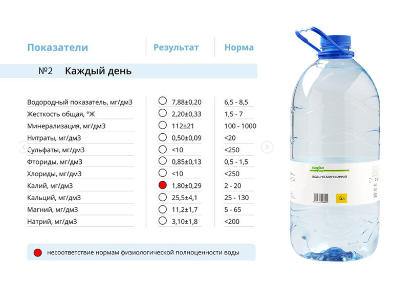 Воды здоровья состав. Химический состав питьевой воды. Физиологически полноценная вода. Состав воды в бутылках. Вода с пониженным содержанием кальция.