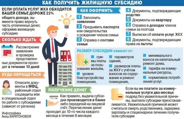 Примерный порядок обращения, назначения и получения выплаты. Источник: sun1-20.userapi.com