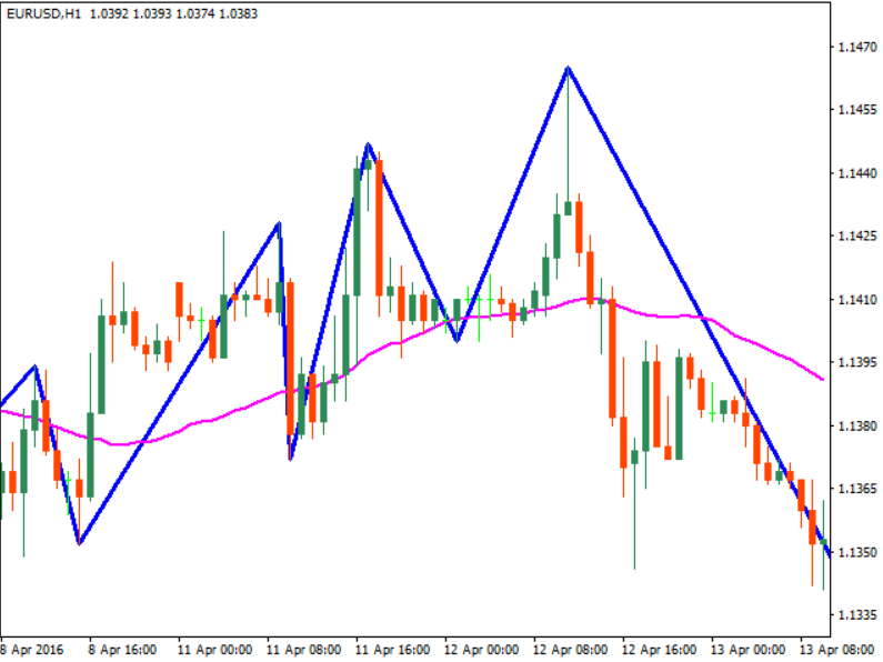 Стратегия Реванш