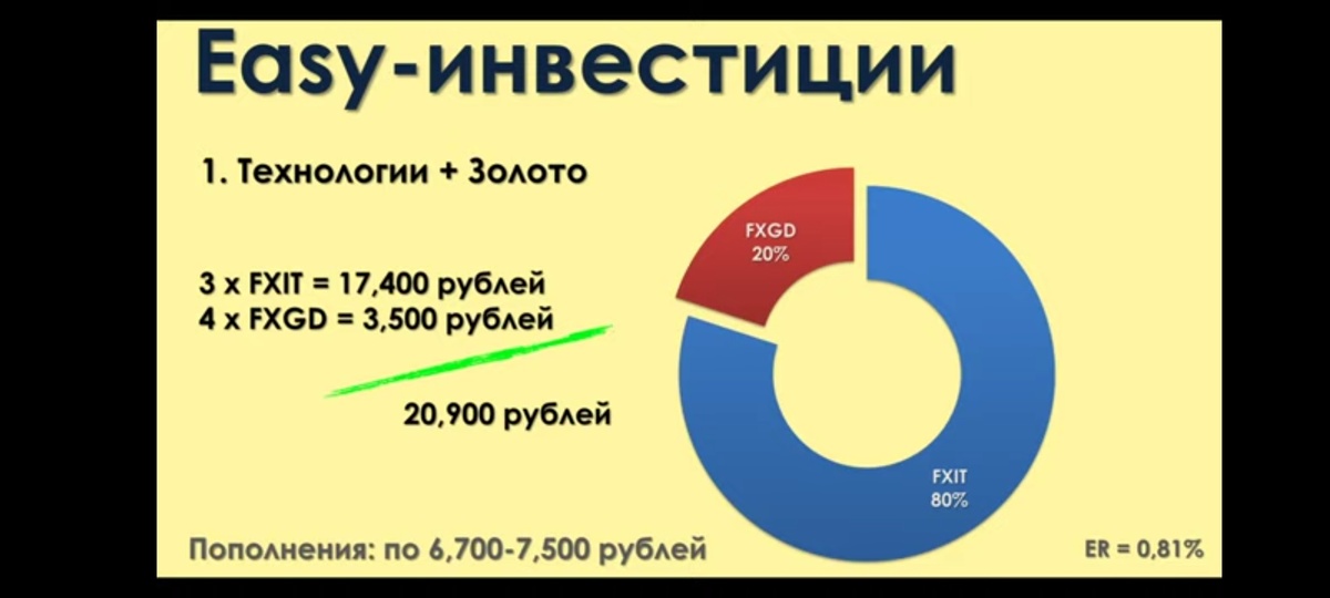 Портфель 1