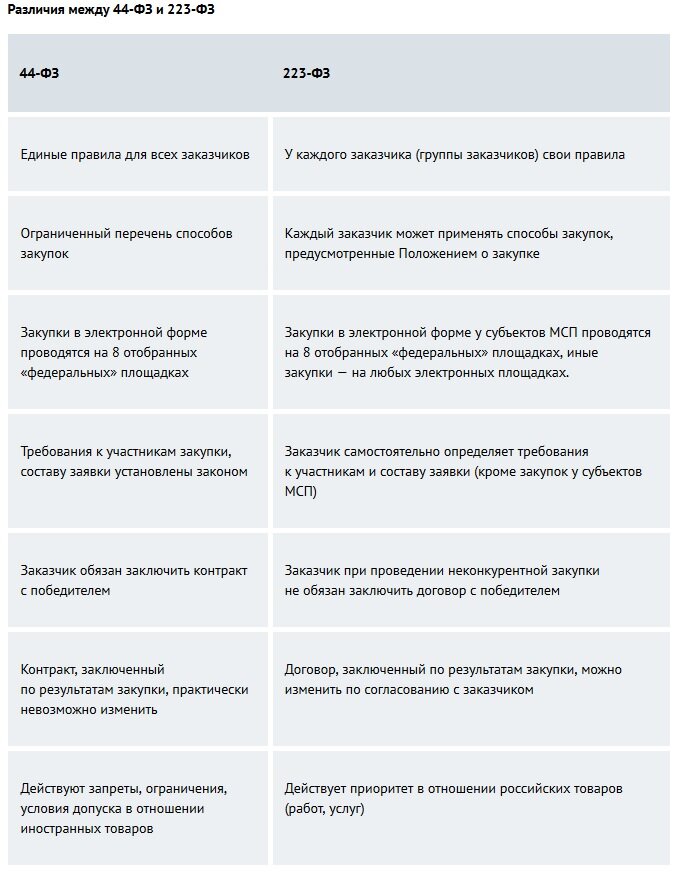 Уведомление по п.9 ч.1 ст. 93 44 ФЗ \ год \ Акты, образцы, формы, договоры \ КонсультантПлюс