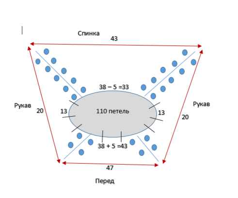 Вязание реглана: расчет петель, схемы для вязания спицами и крючком