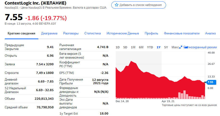 Данные по компании WISH