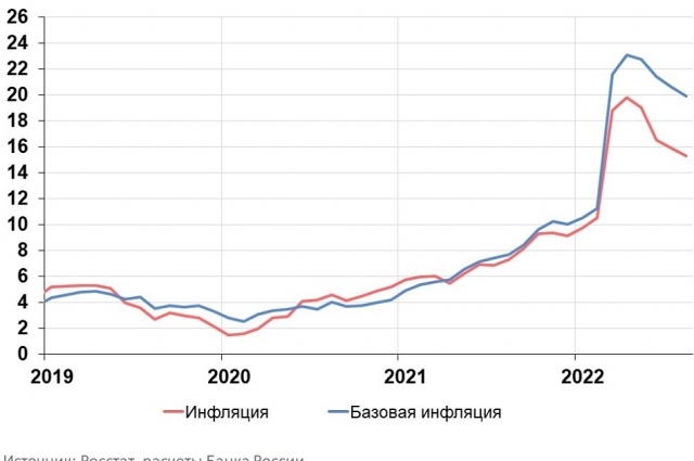    Фото: Из архива/ ЦБ, Тверская область