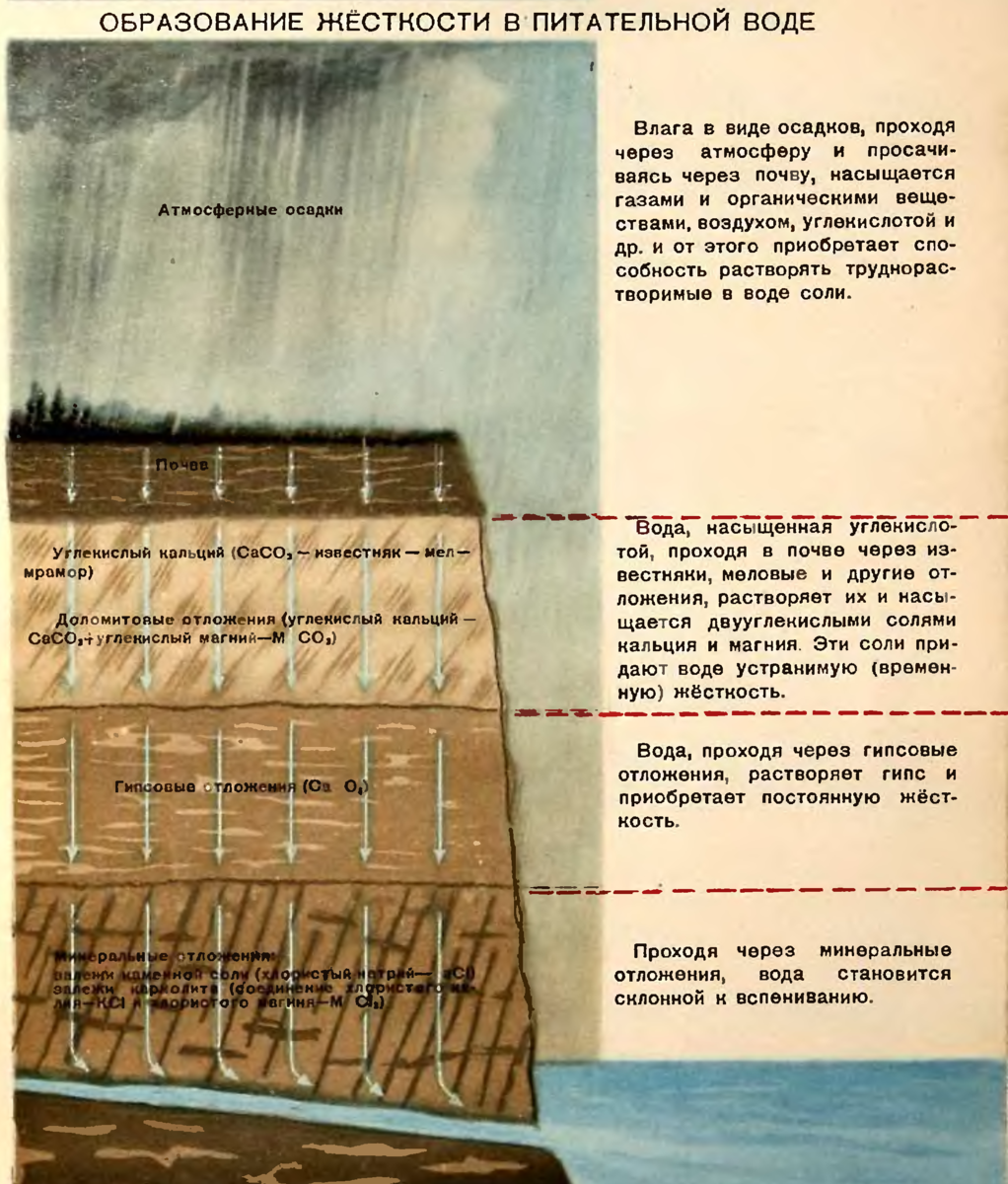 Иллюстрированное пособие паровозному машинисту, издано в 1953 году