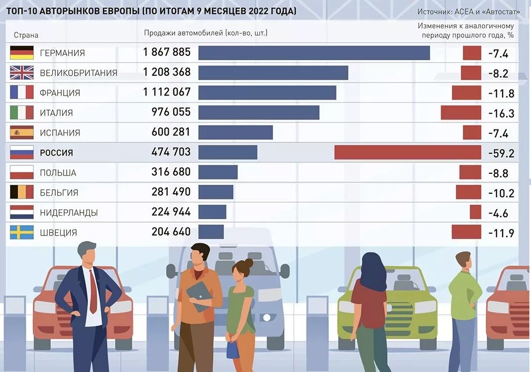 Когда благосостояние россиян вернется в доковидную эру | ПроАвтобизнес |  Дзен