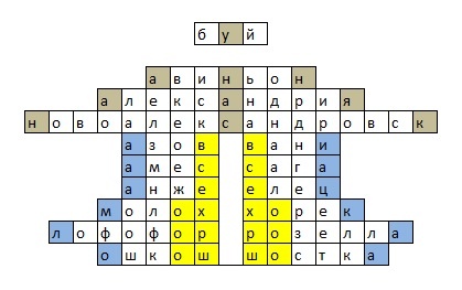 -2-2