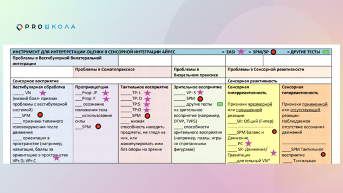 Сенсорная интеграция: стандартизированные опросники для родителей,  воспитателей, учителей | PROШКОЛА Онлайн | Дзен
