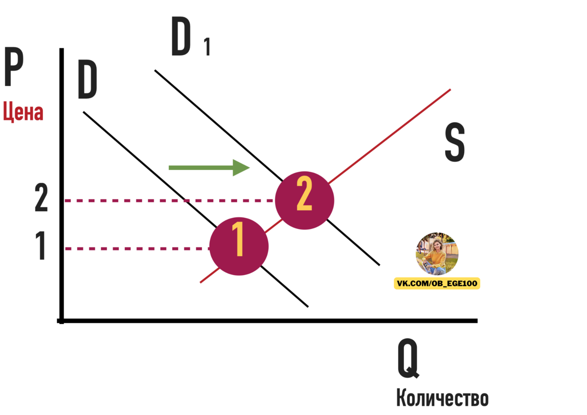 ЗАДАНИЕ С ГРАФИКОМ | ЕГЭ по обществознанию на 90+ с Киречко Екатериной  Михайловной | Дзен